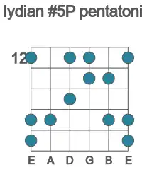 Guitar scale for Ab lydian #5P pentatonic in position 12